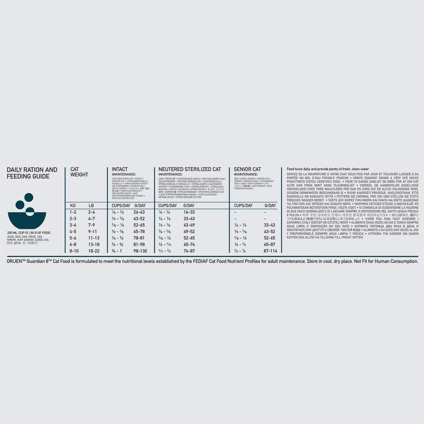 Biologically Appropriate Guardian 8 Cat Dry Food