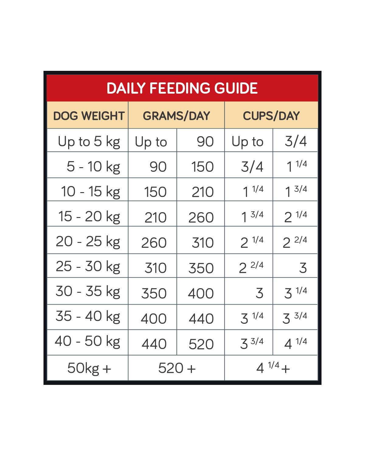 Talentail 成年犬粮 羊肉加糙米 15kg